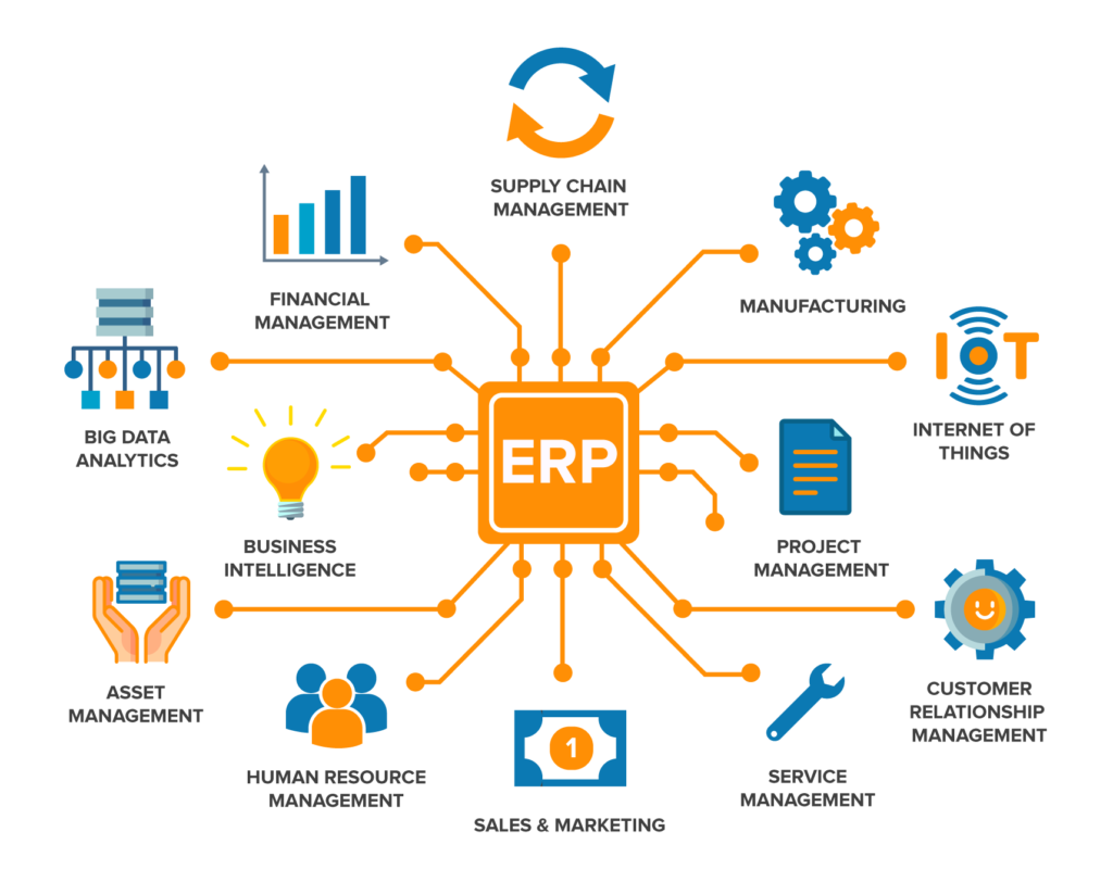 sistem ERP