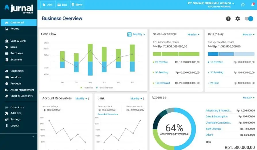 software accounting jurnal di Indonesia