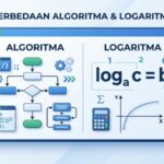 Ilustrasi perbedaan algoritma dan logaritma dalam teknik informatika